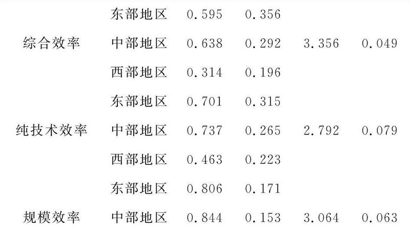 林德前移式叉车液压故障排查：关键步骤与注意事项**