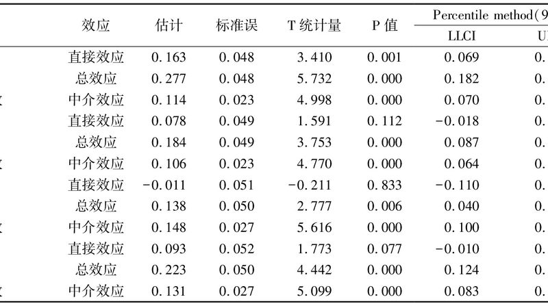 重型货架选型，承重参数背后的三个隐藏陷阱